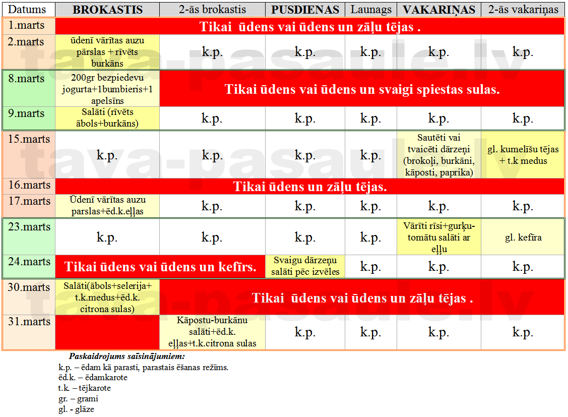 atslodzes dienas 2014. gada martam atslodzes dienas 2014. gada martam