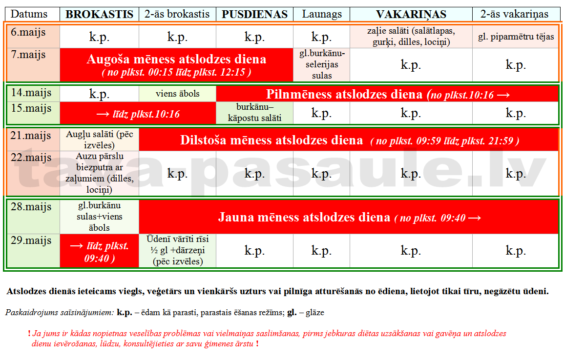 atslodzes dienas maijam