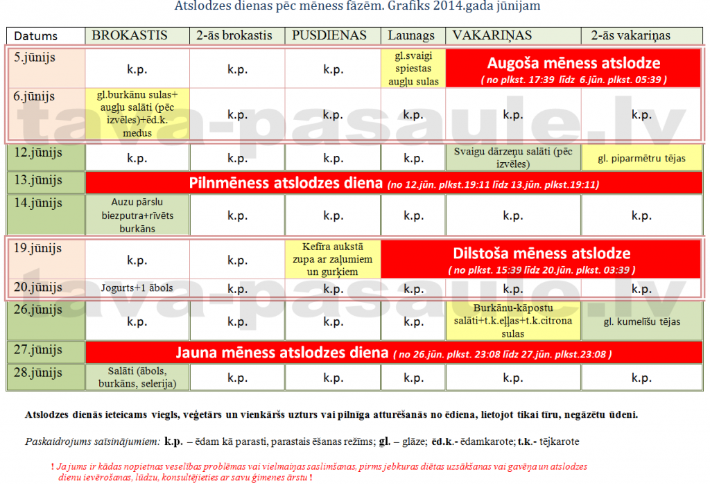 atslodzes dienas 2014.gada jūnijam