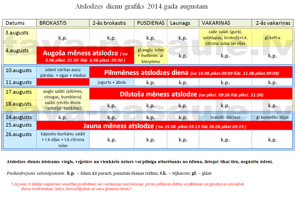 Atslodzes dienu grafiks augustam