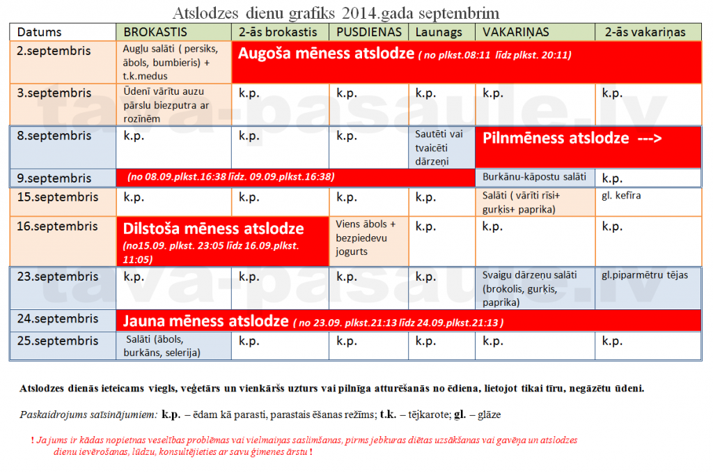 atslodzes dienas 2014