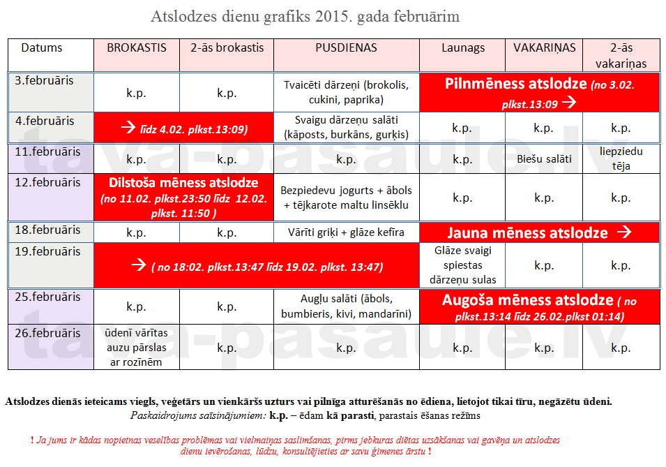 Atslodzes dienas