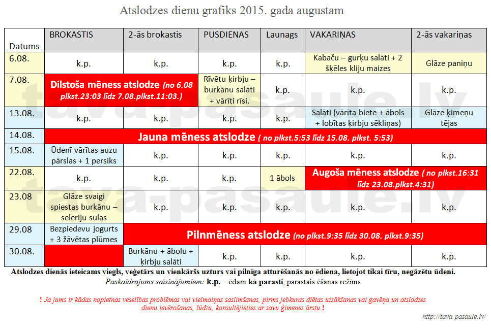 Atslodzes dienas 2015. gada augustam