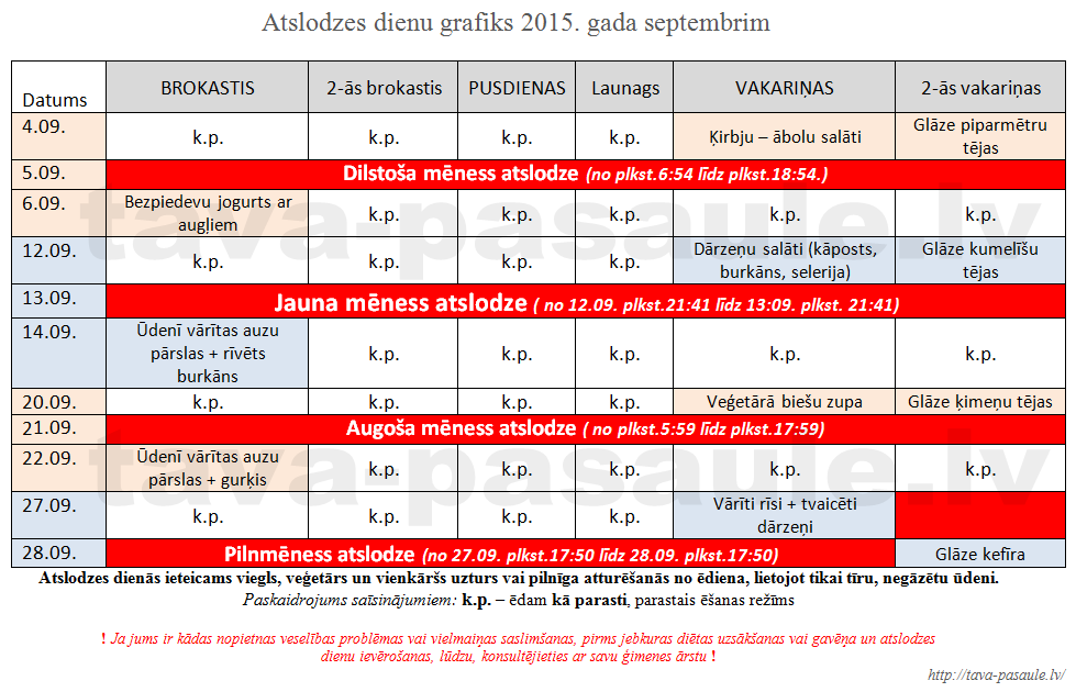 Atslodzes dienas septembrim 2015