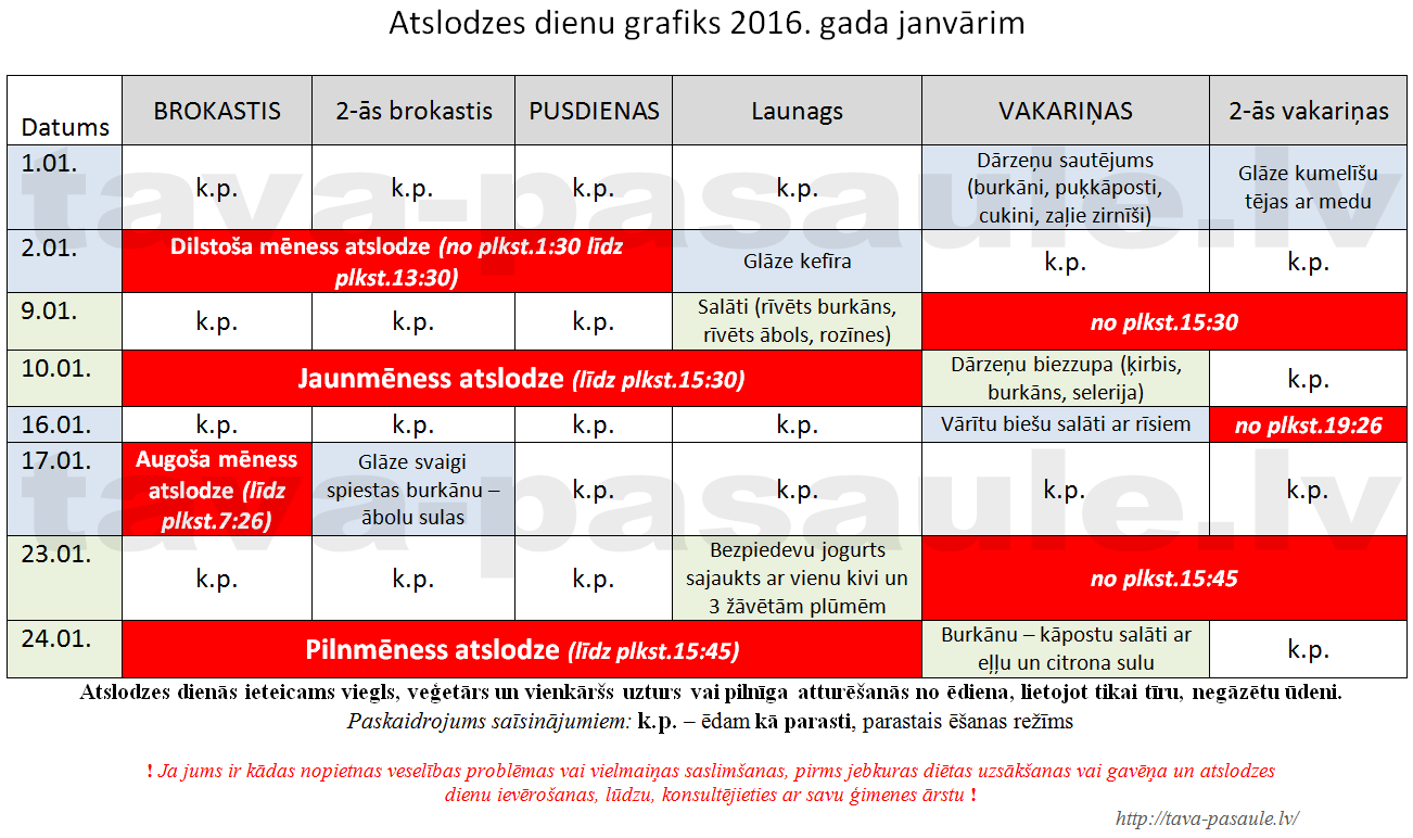 Atslodzes dienas 2016. gada janvārim