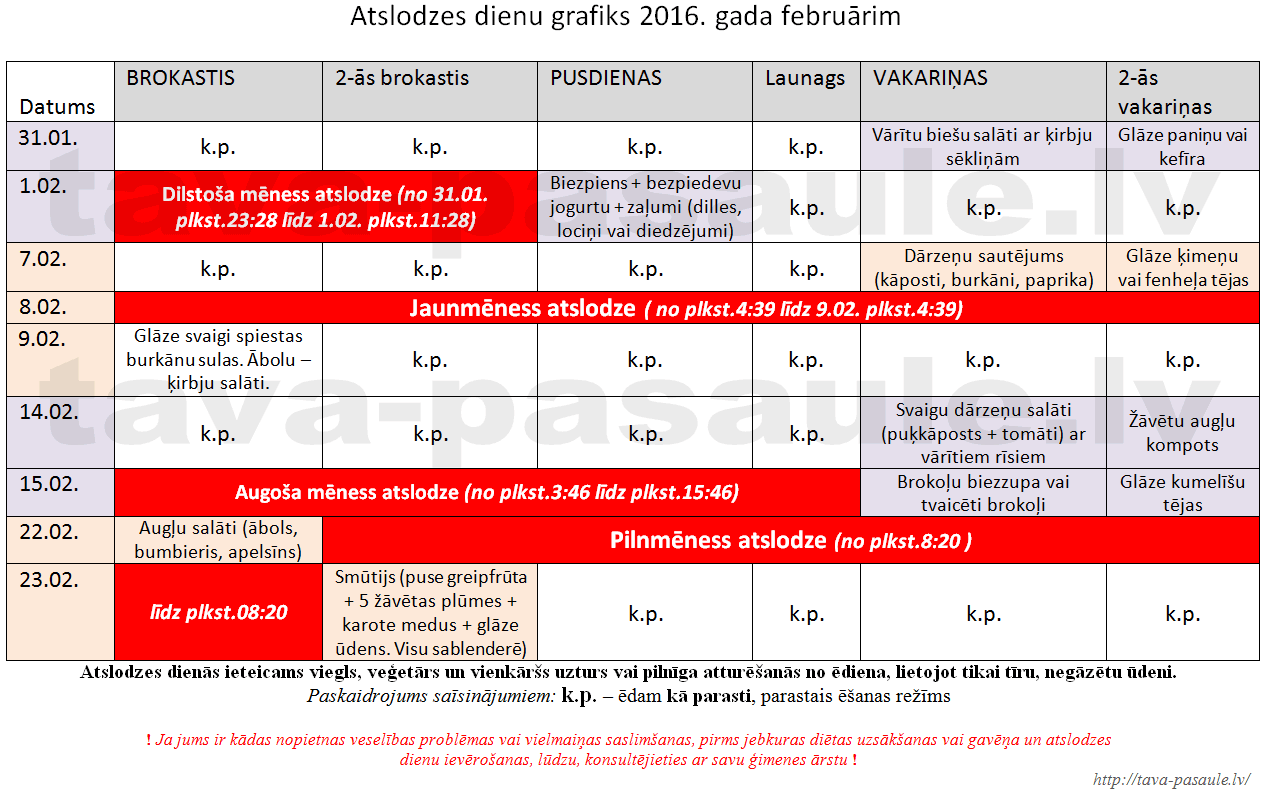 Atslodzes dienas 2016. gada februārim