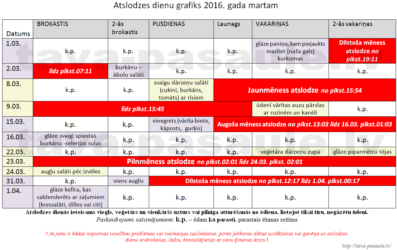 Atslodzes dienas 2016. gada martam