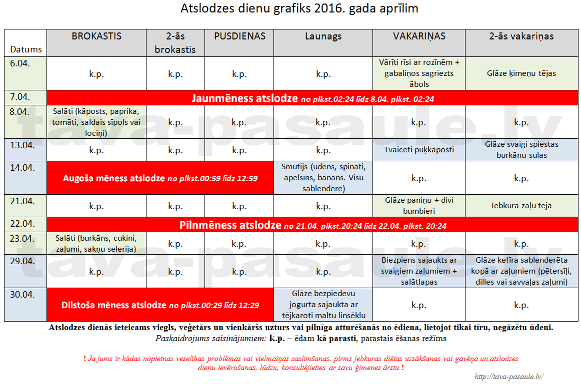 Atslodzes dienas 2016. gada aprīlim