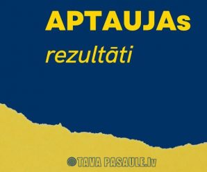 Anonīmā aptauja par notiekošo Ukrainā: rezultāti